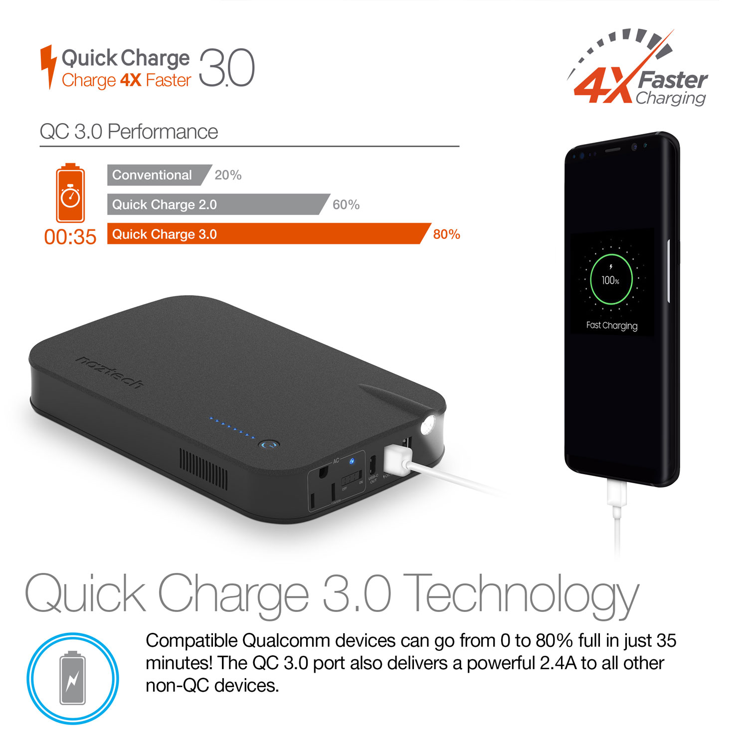 Volt 27000mAh AC+QC 3.0+USB-C Portable Charger