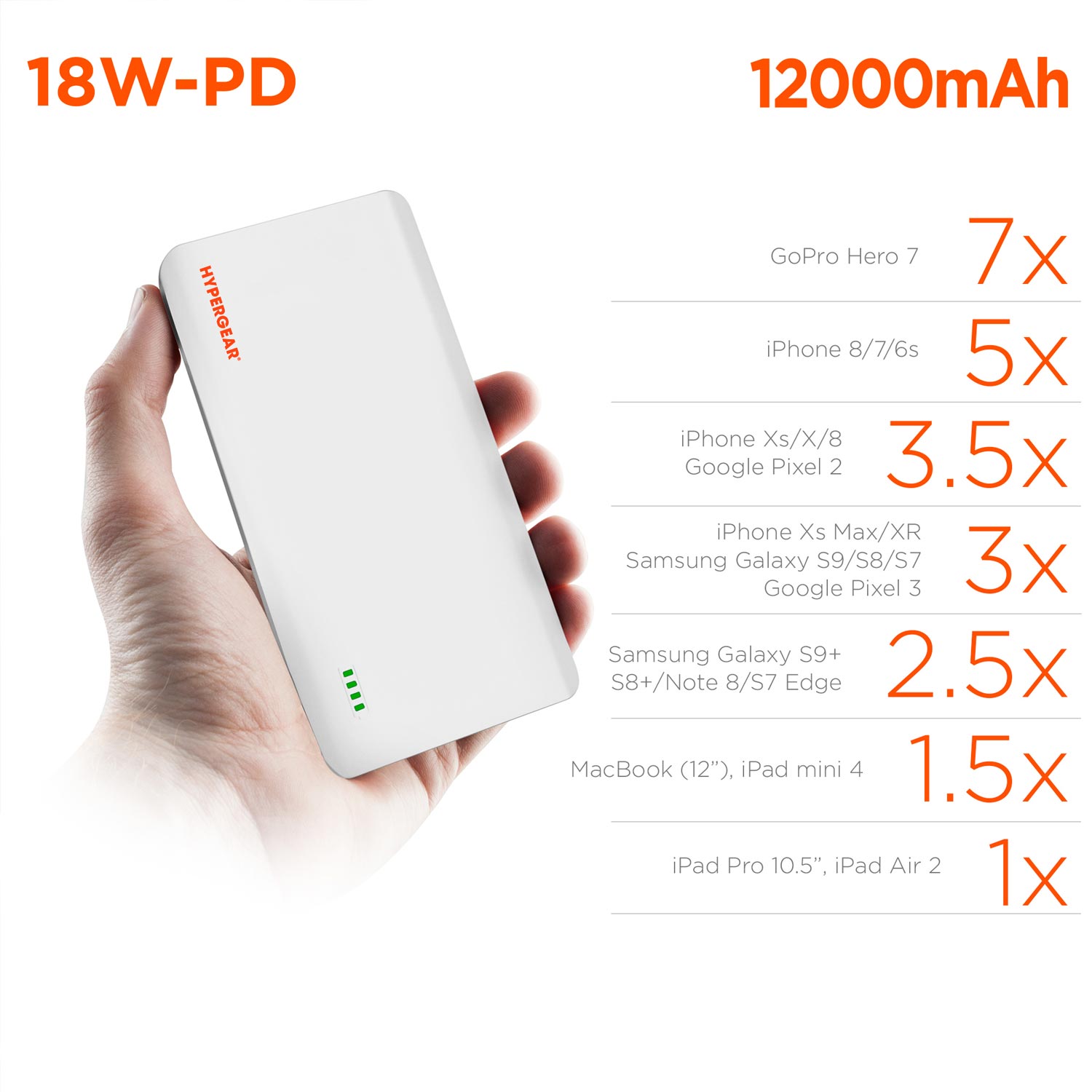 12000mAh 18W USB-C Power Delivery And Fast Charge Portable Battery