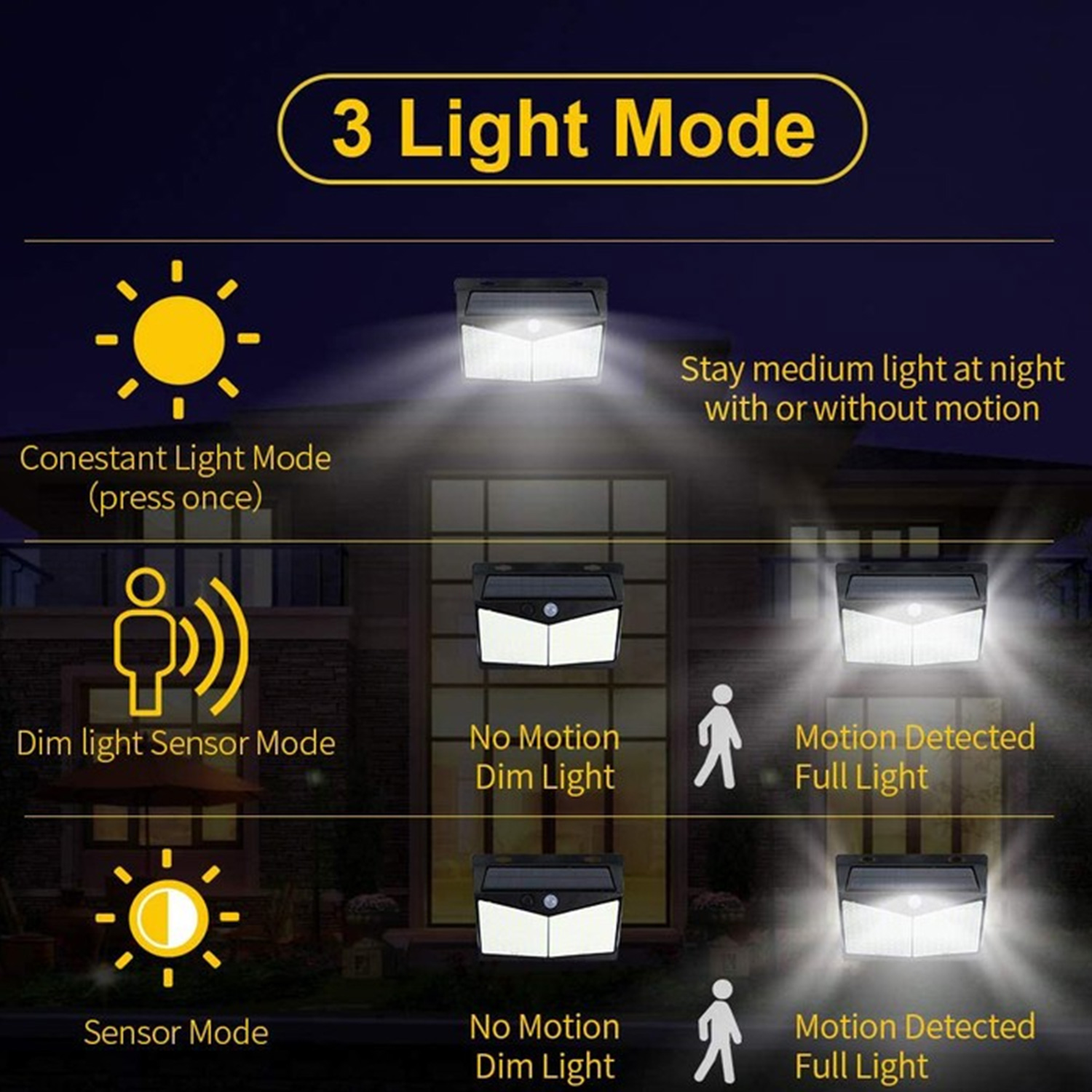 2-Pack Solar Lights Outdoors 208 LED 3 Modes Security Motion Sensor Lights