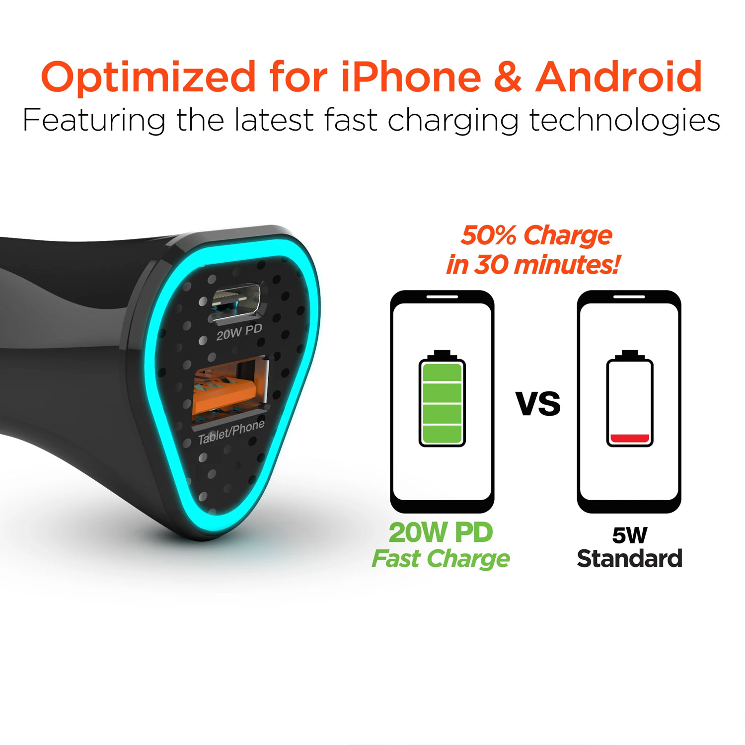 Car Charger dual port 38W