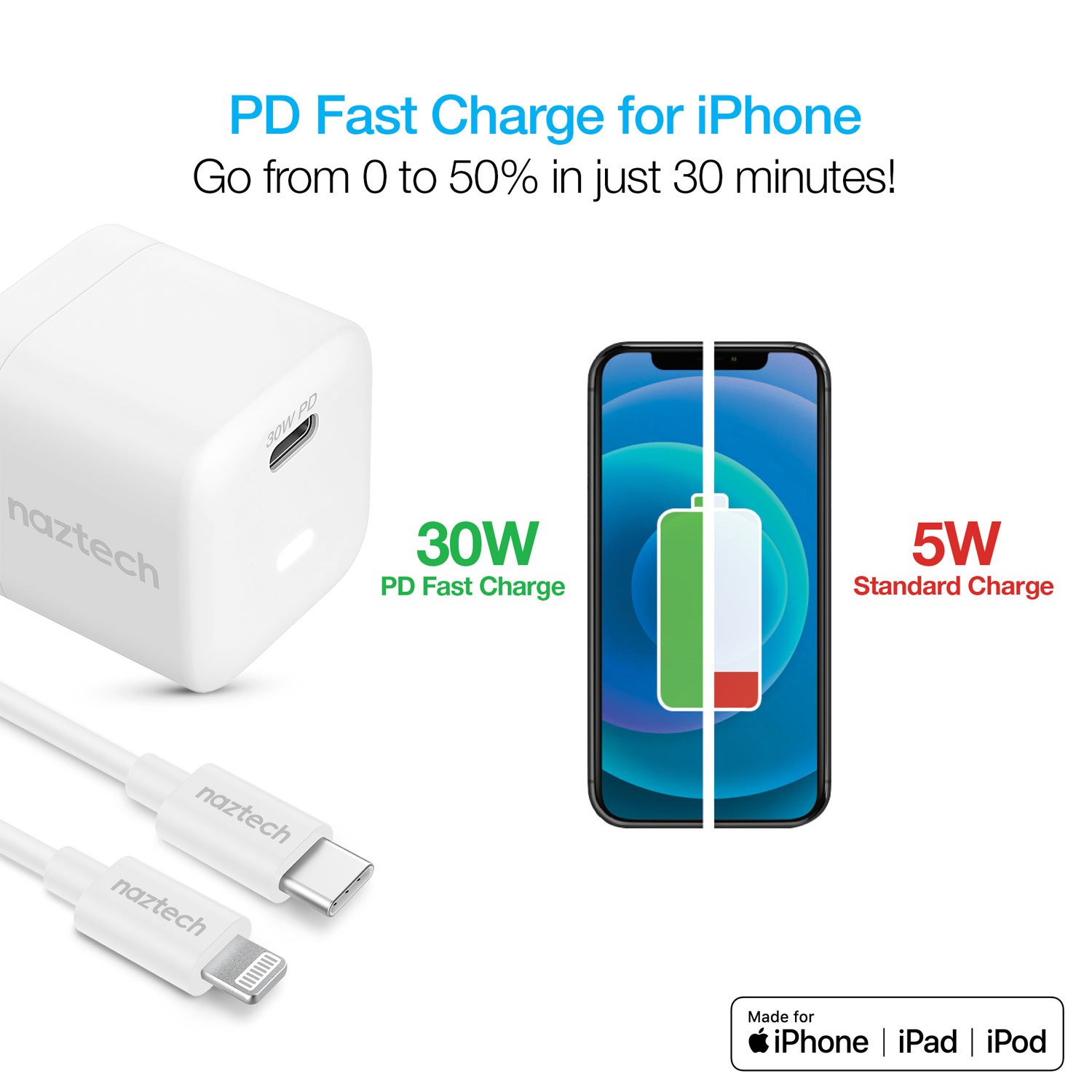 Naztech 30W PD Wall Charger + USB-C to Lightning Cable 4ft W