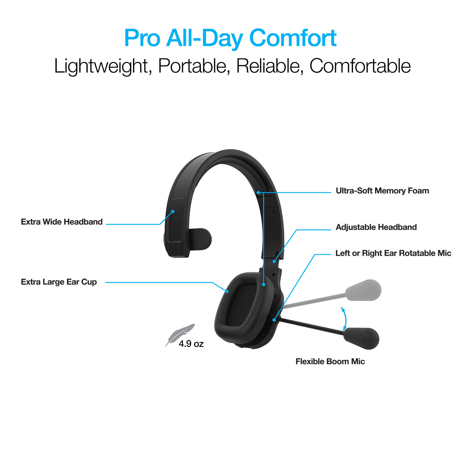 Naztech NXT-700Pro Noise Cancelling Wireless Headset
