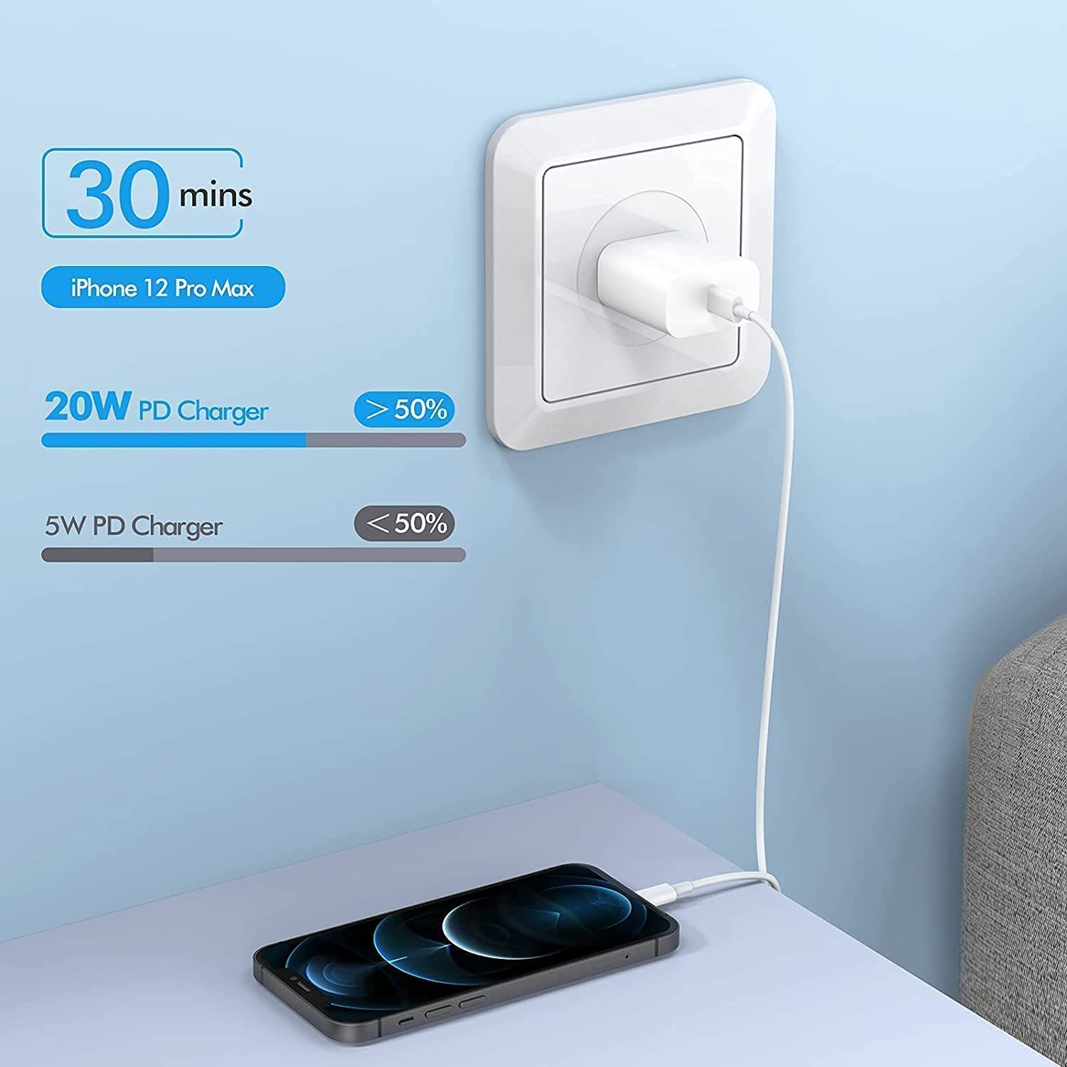 HyperGear Basics USB Wall Charger+3ft USB to Lightning Cable