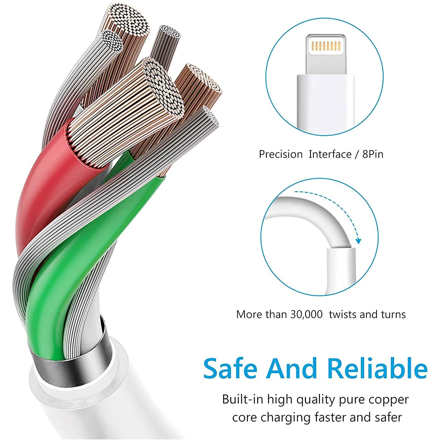 HyperGear Basics USB Wall Charger+3ft USB to Lightning Cable