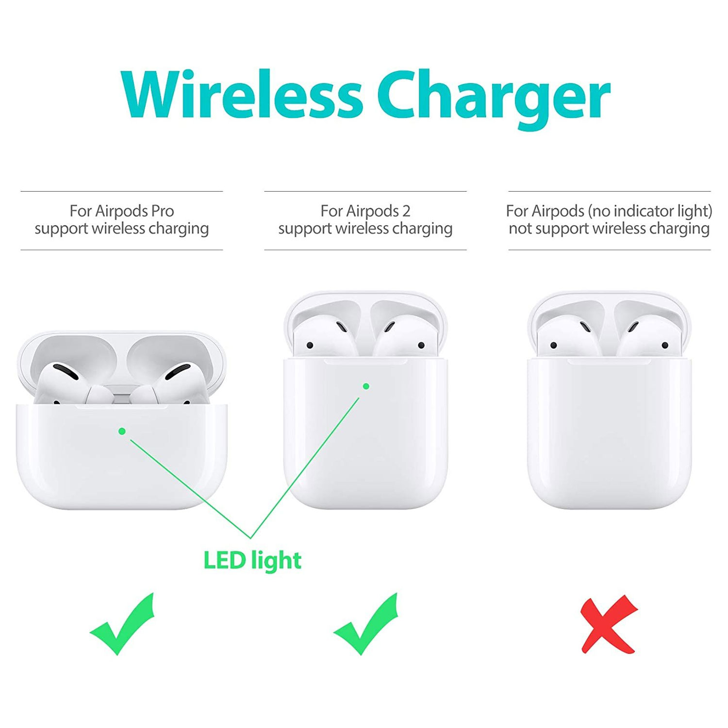 Wireless Charging Pad For Airpods 2nd Generation And Airpods Pro