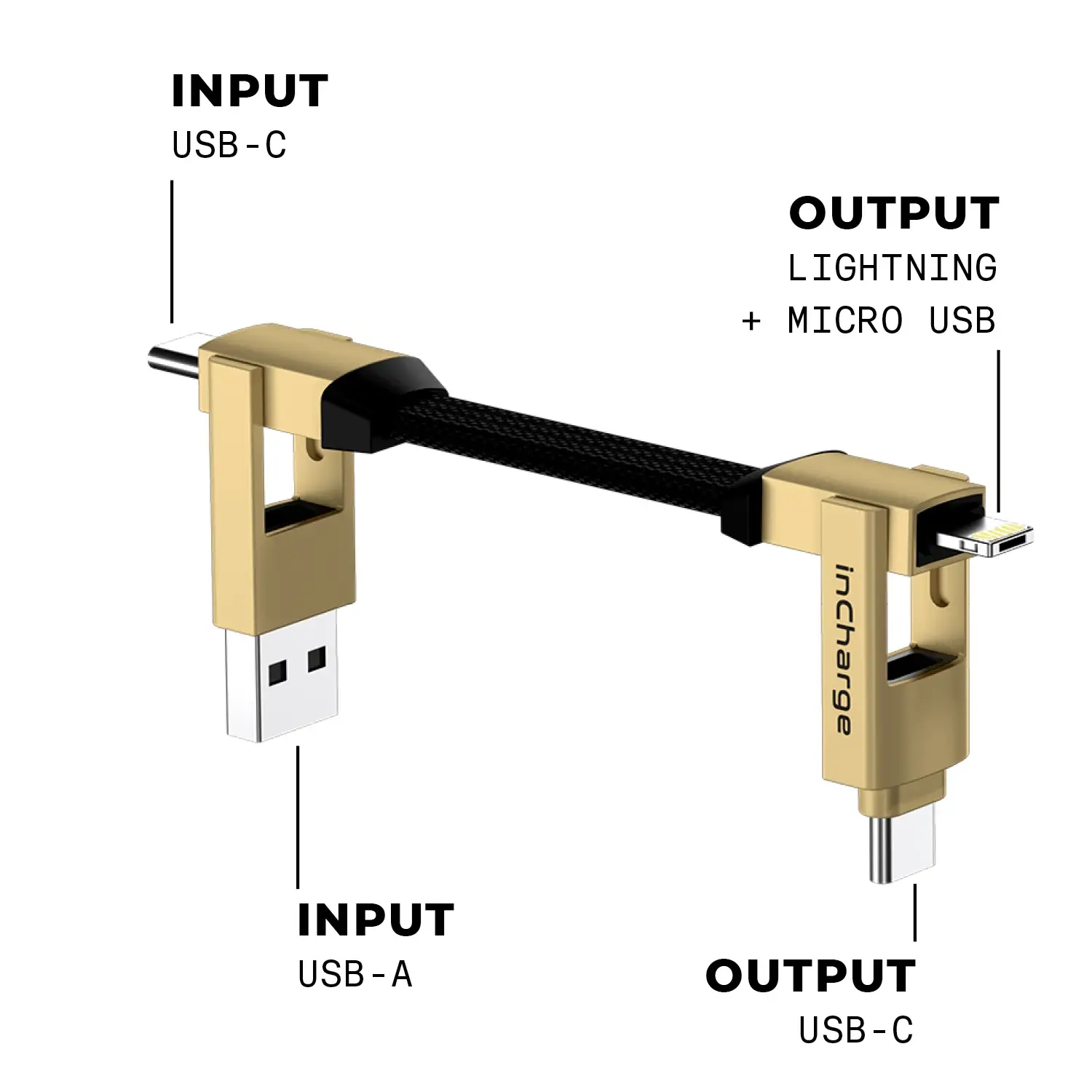 incharge 6 - The Six-in-One Swiss Army Knife of Cables, Portable Keyring Compatible Retail Packaging