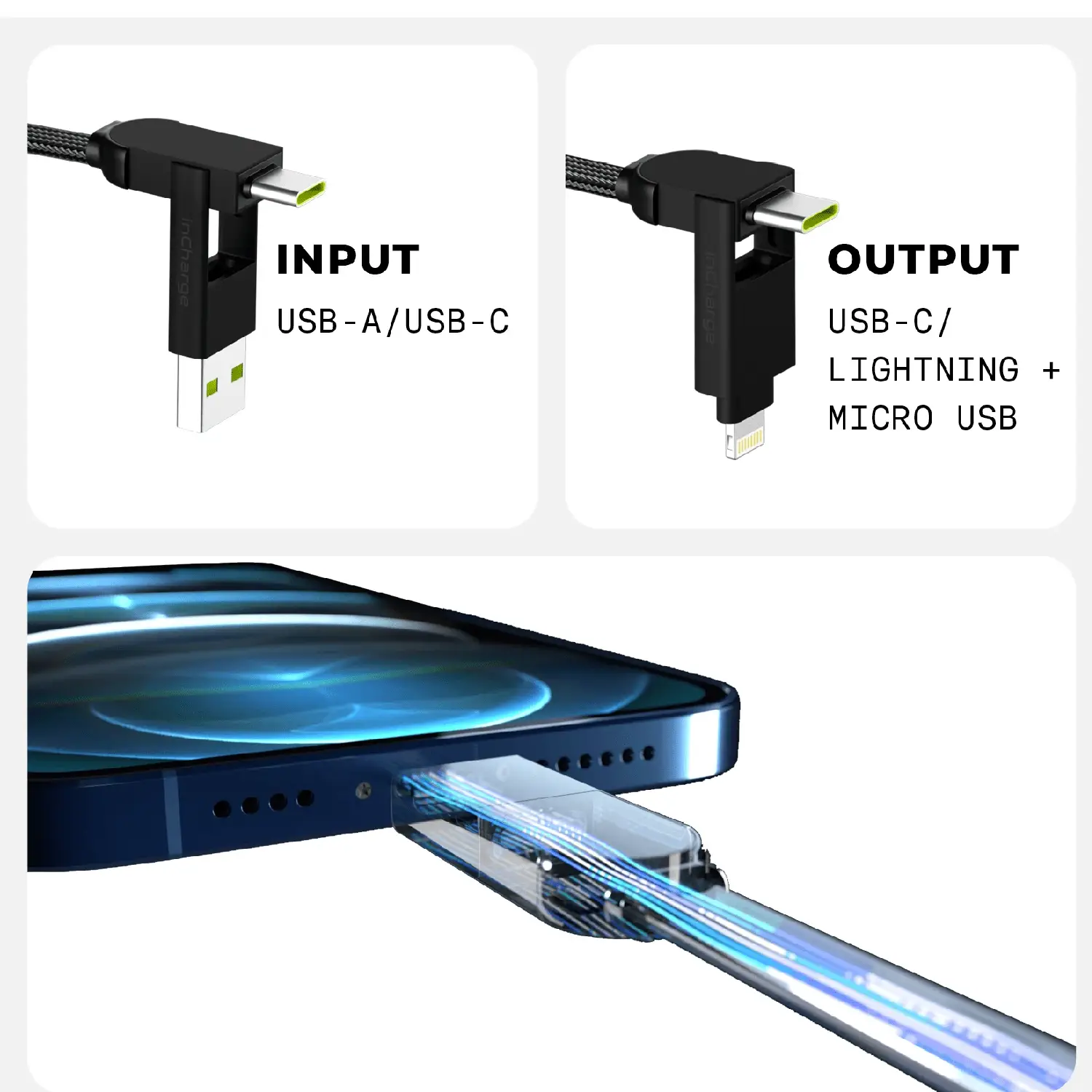 inCharge X Max The 100W Extra Long Cable for Home and Travel - Retail Packaging 