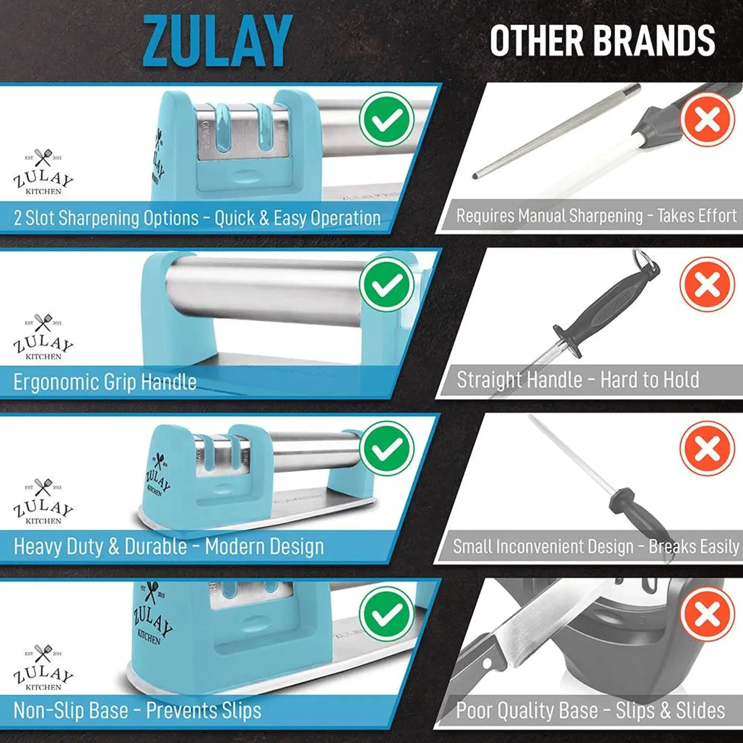 Zulay Kitchen Knife Sharpener (2-Stage Knife Sharpening)