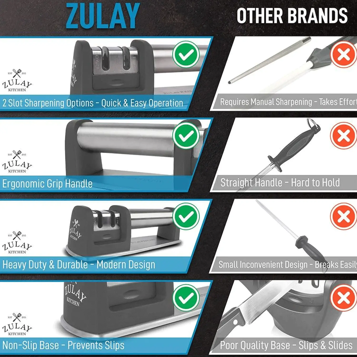 Zulay Kitchen Knife Sharpener (2-Stage Knife Sharpening)