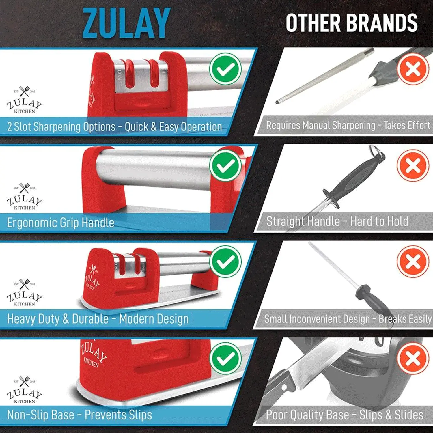 Zulay Kitchen Knife Sharpener (2-Stage Knife Sharpening)