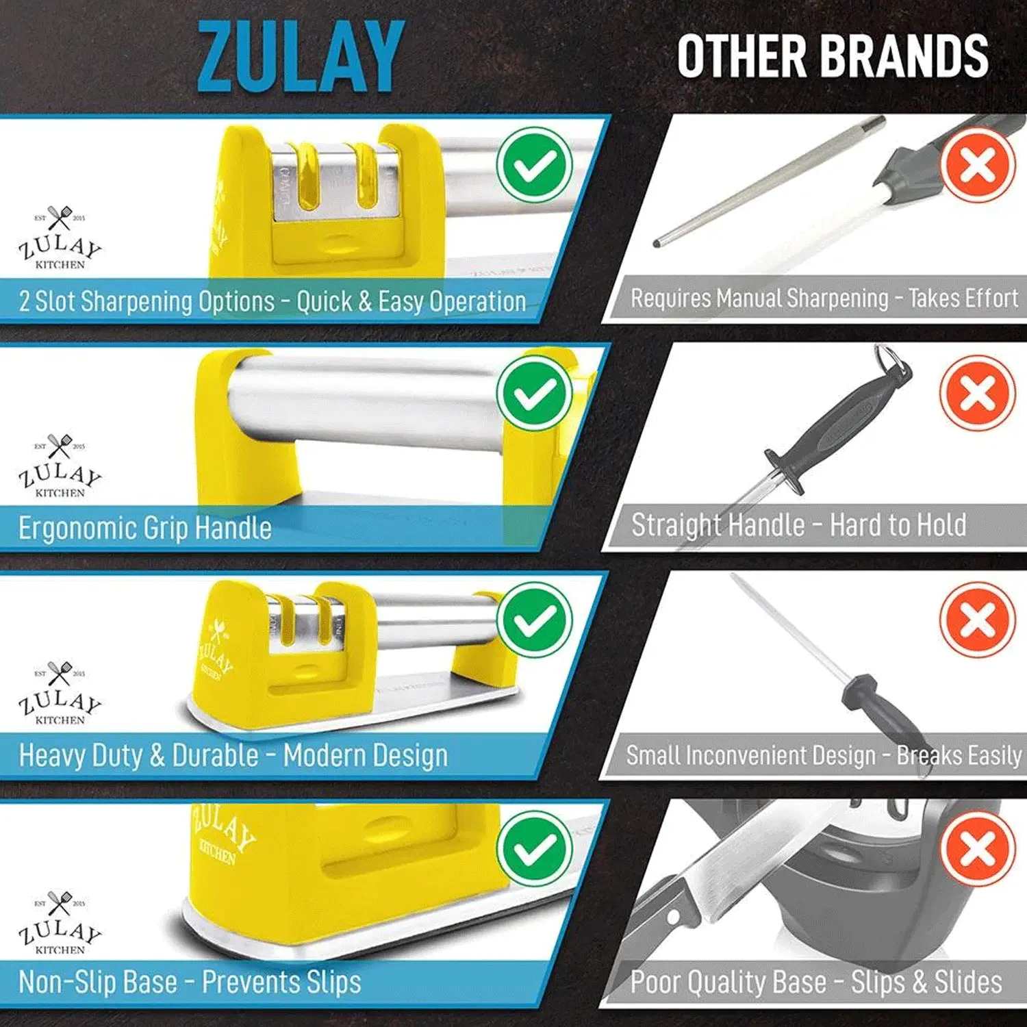 Zulay Kitchen Knife Sharpener (2-Stage Knife Sharpening)