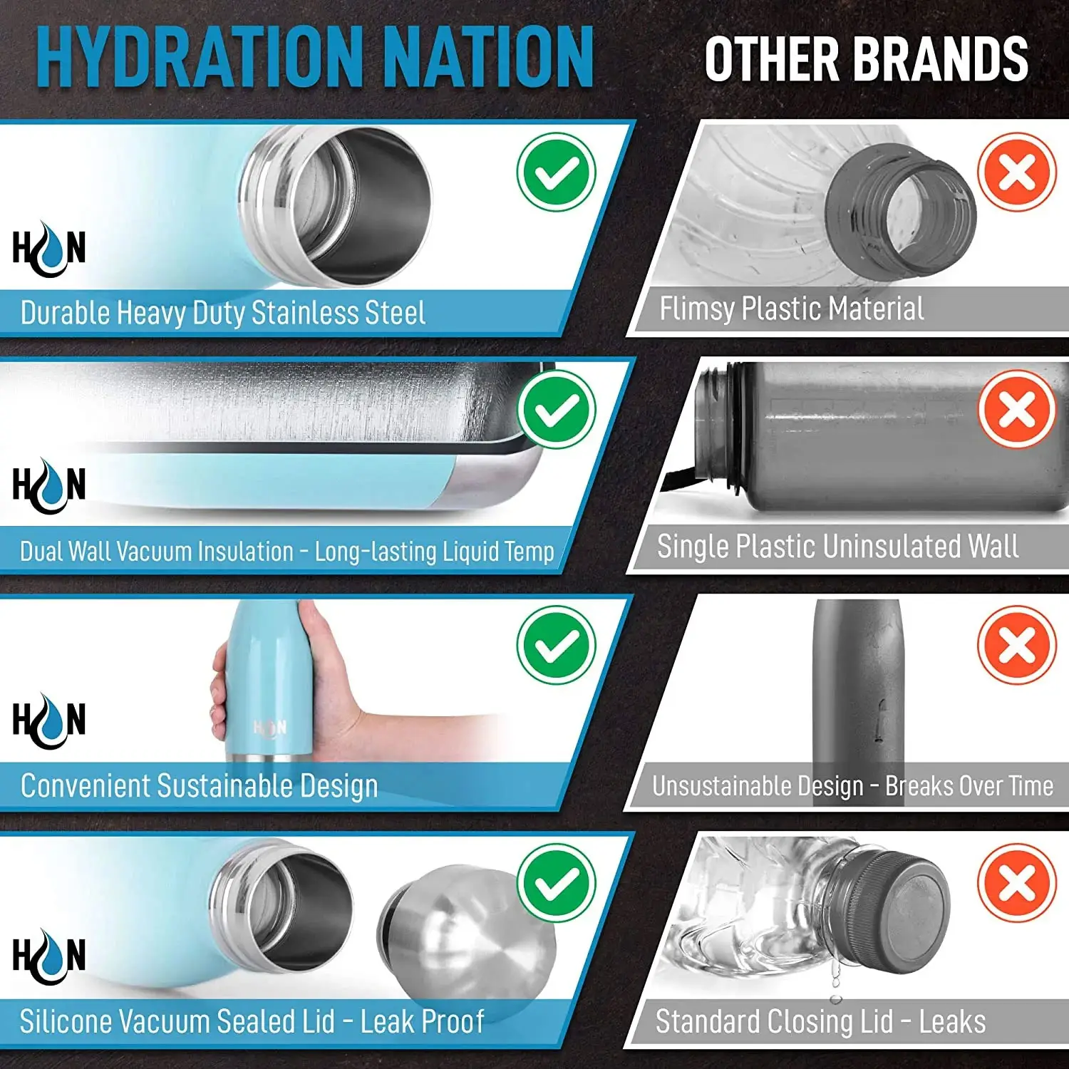 Hydration Nation Stainless Steel - Double Wall Insulated Metal Water Bottle For Hot And Cold Drinks