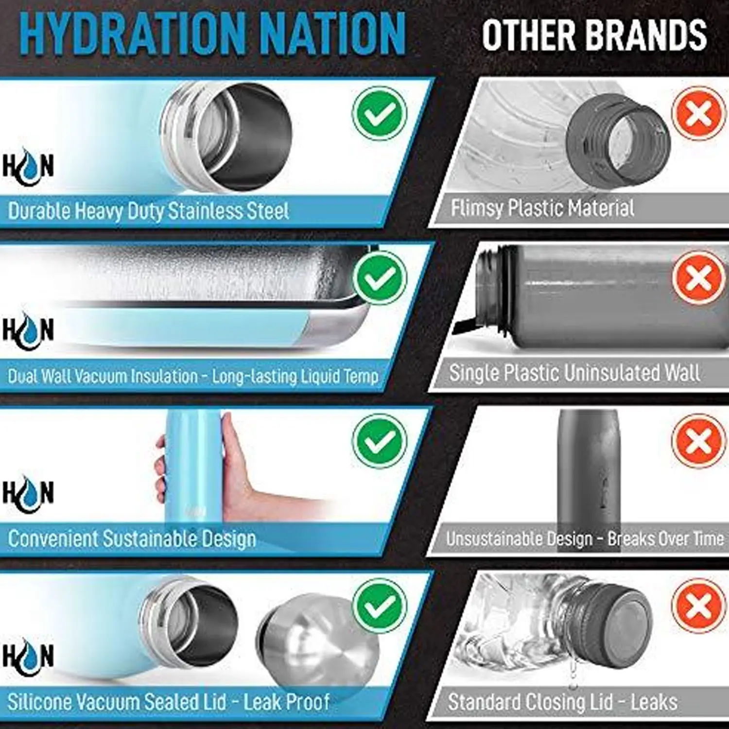 Hydration Nation Stainless Steel - Double Wall Insulated Metal Water Bottle For Hot And Cold Drinks