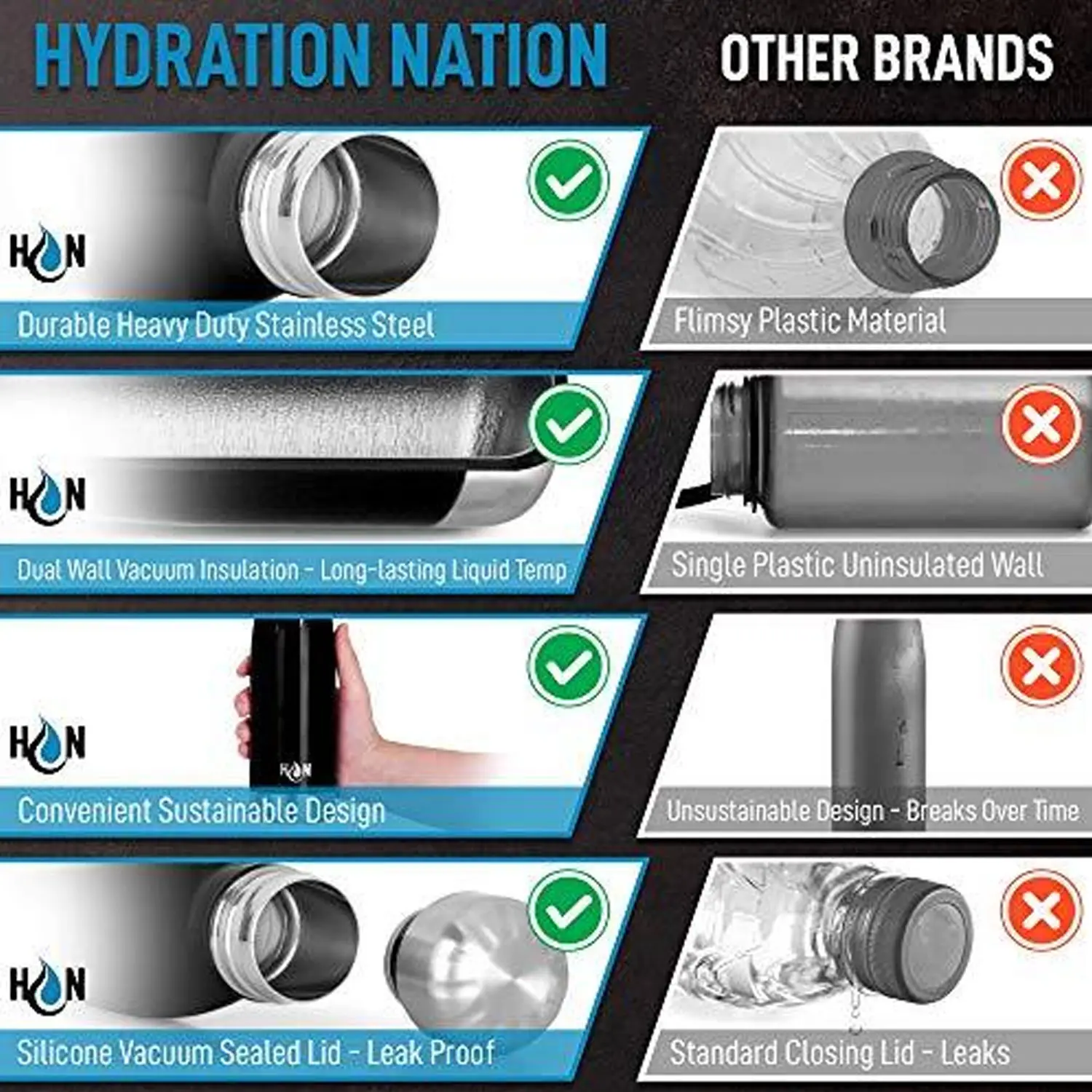 Hydration Nation Stainless Steel - Double Wall Insulated Metal Water Bottle For Hot And Cold Drinks