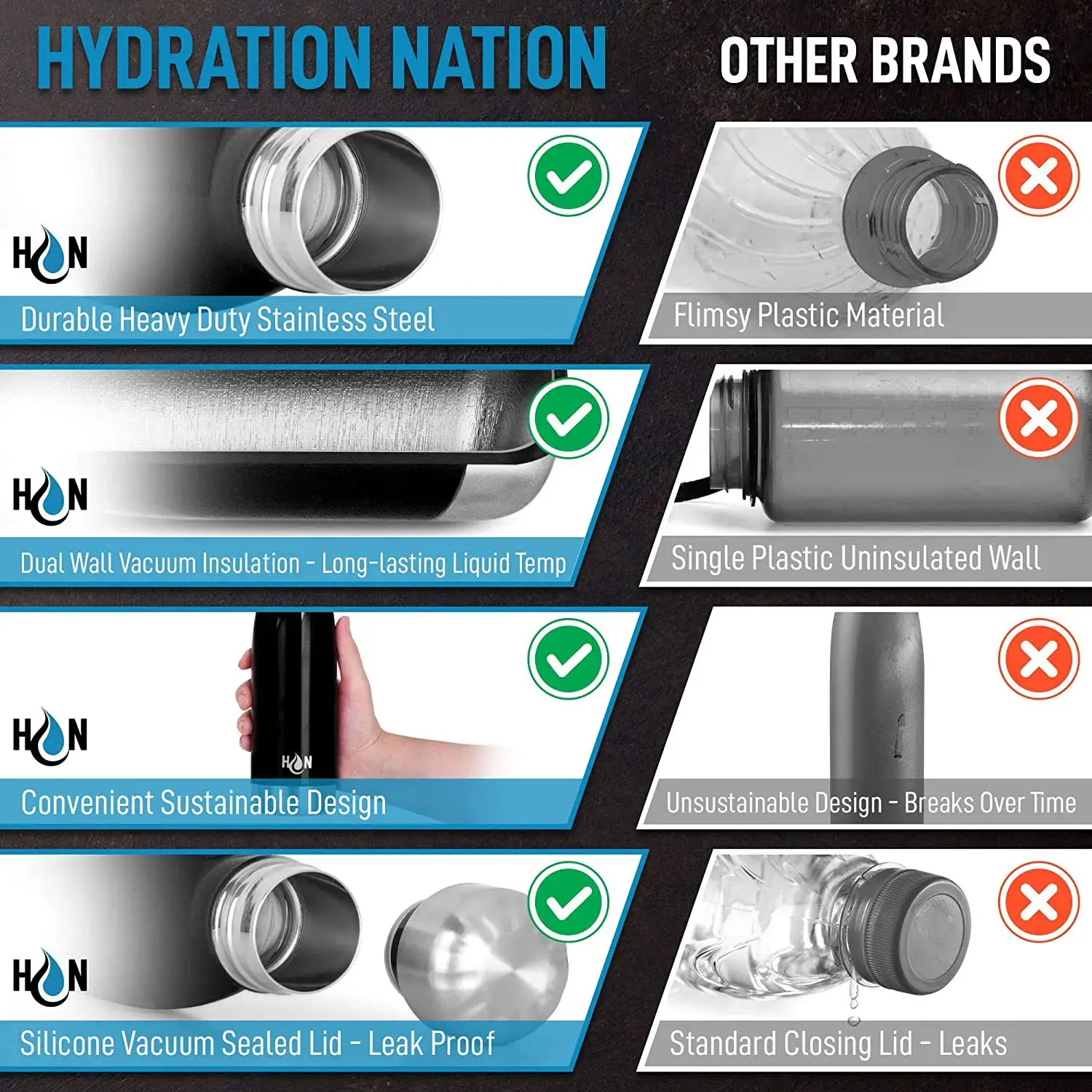 Hydration Nation Stainless Steel - Double Wall Insulated Metal Water Bottle For Hot And Cold Drinks