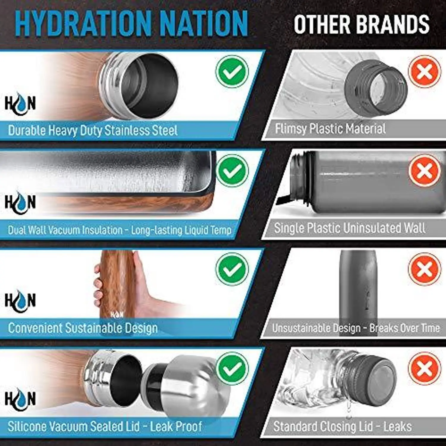 Hydration Nation Stainless Steel - Double Wall Insulated Metal Water Bottle For Hot And Cold Drinks