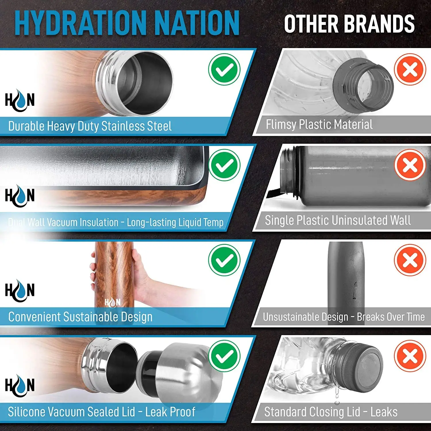 Hydration Nation Stainless Steel - Double Wall Insulated Metal Water Bottle For Hot And Cold Drinks