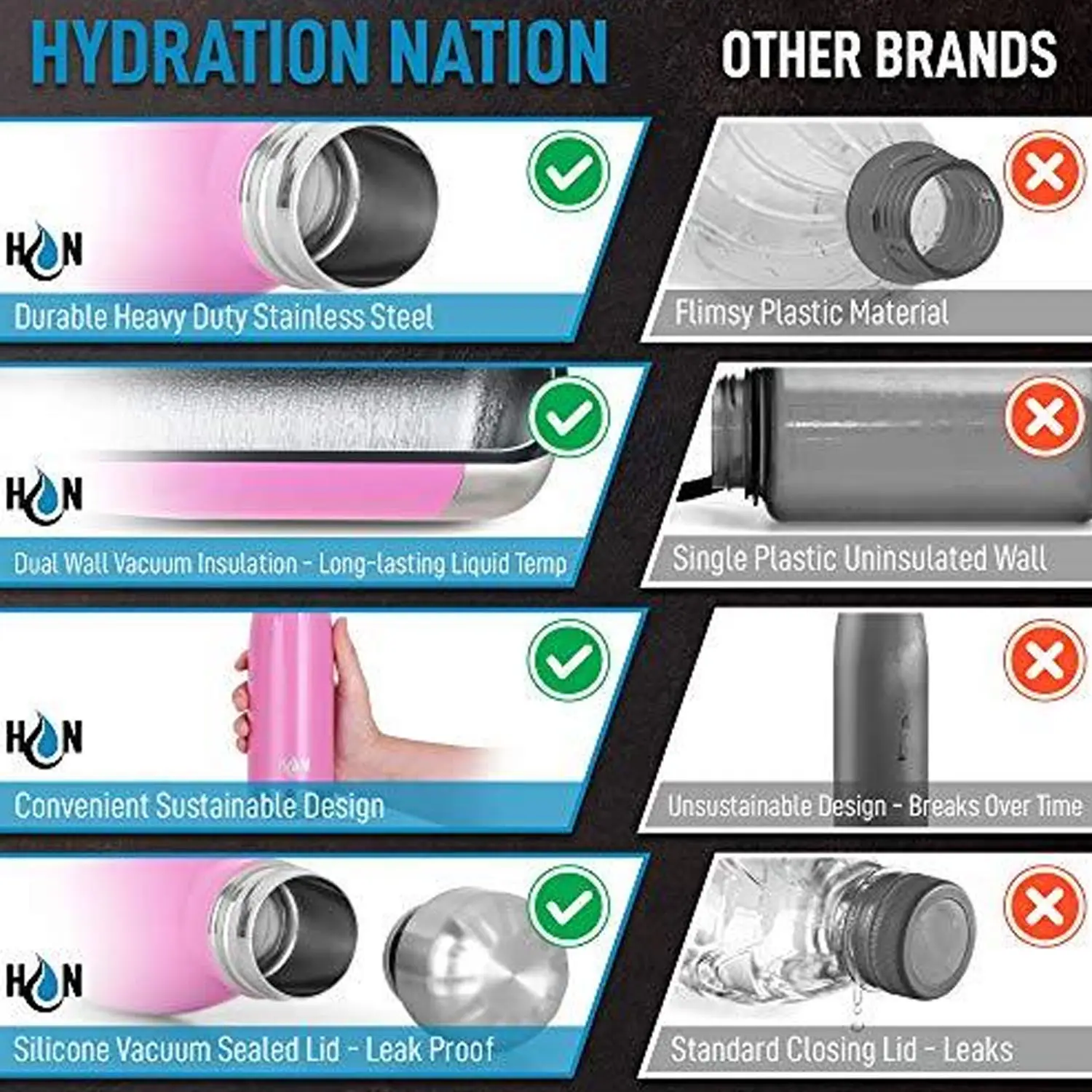 Hydration Nation Stainless Steel - Double Wall Insulated Metal Water Bottle For Hot And Cold Drinks