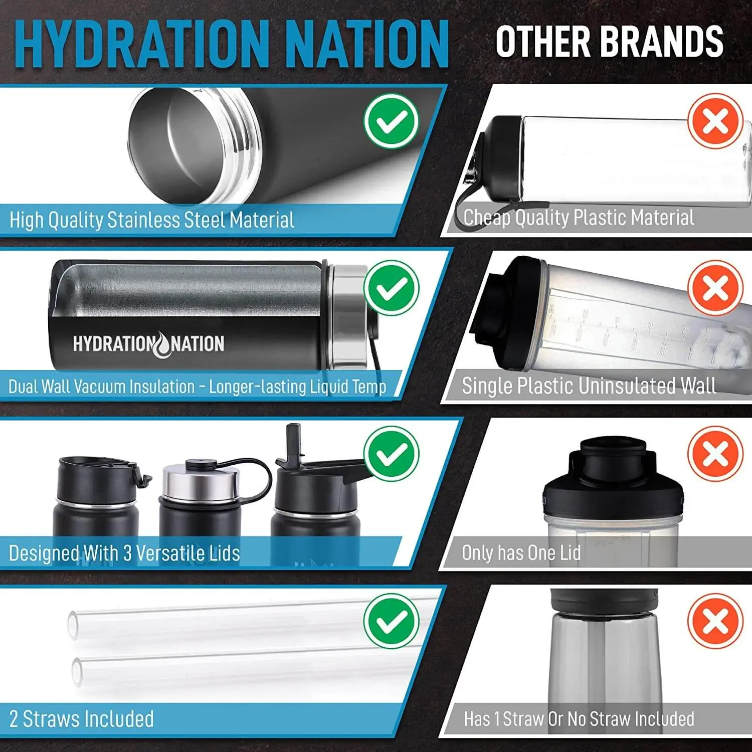 Hydration Nation Thermo Insulated Water Bottle