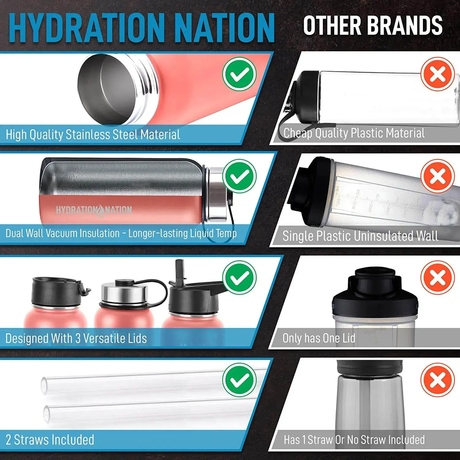 Hydration Nation Thermo Insulated Water Bottle