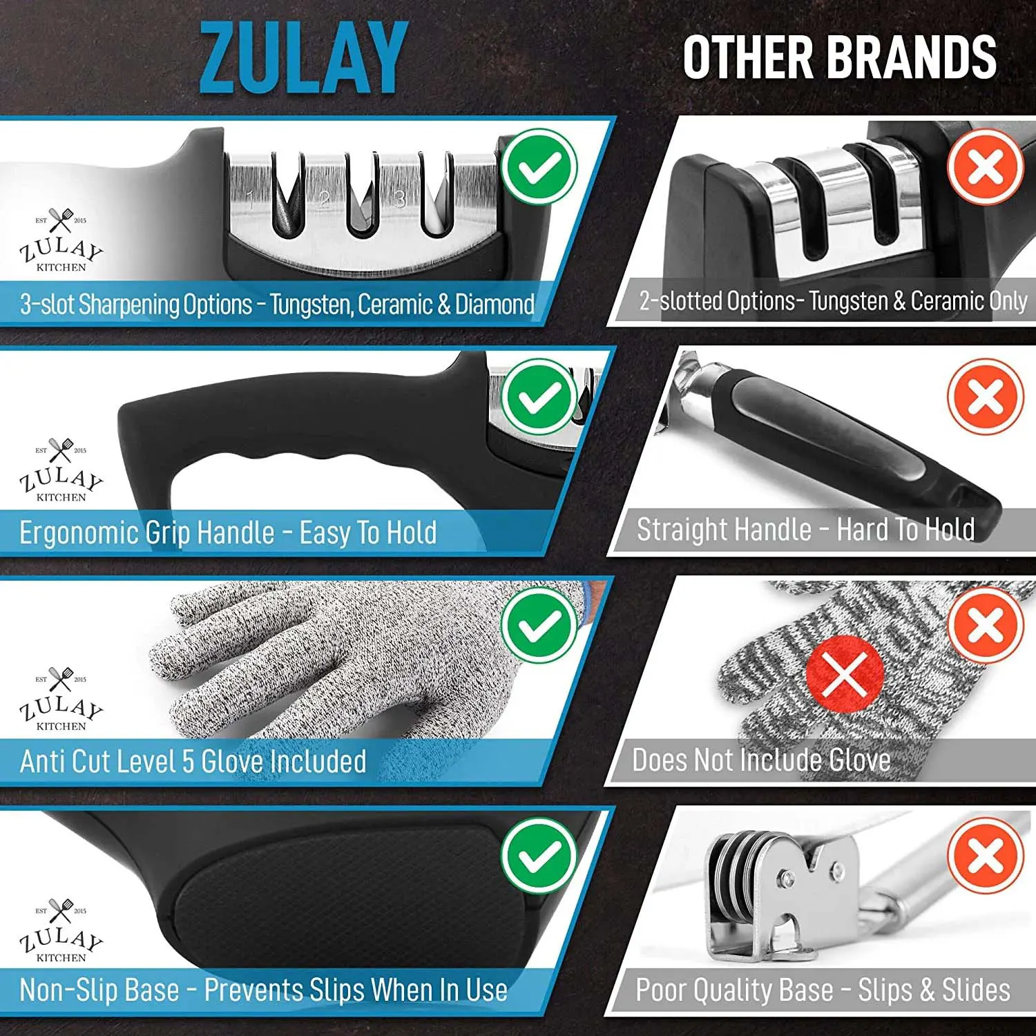 Zulay Kitchen 3 Stage Knife Sharpener And Cut-resistant Glove
