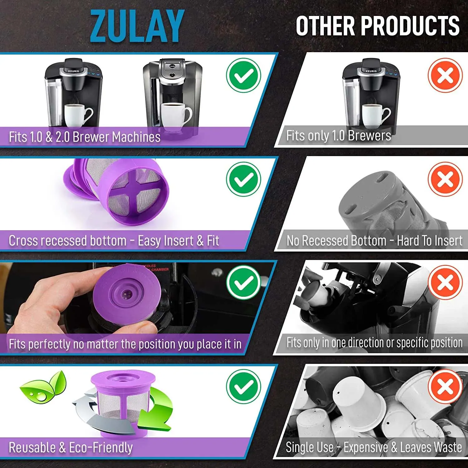 Zulay Reusable K Cups Coffee Filters 4 Pack