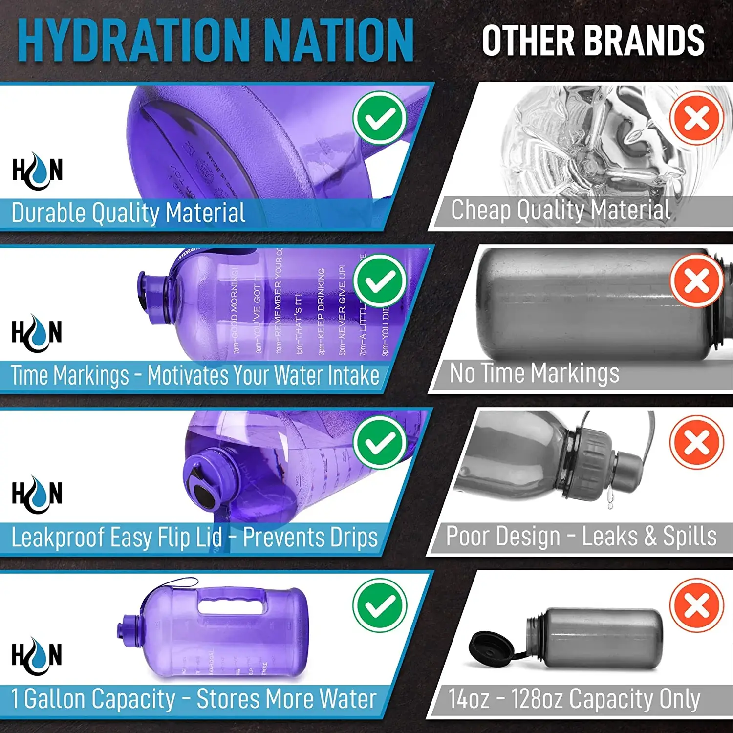 Hydration Nation 1 Gallon Water Bottle With Motivational Time Reminder