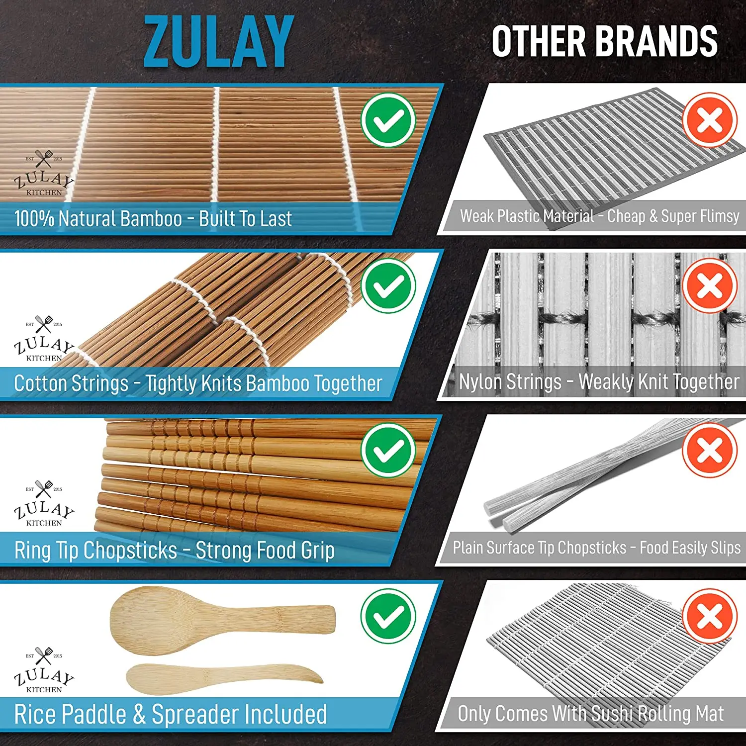 Zulay Kitchen Sushi Making Kit For Beginners - Includes 2 Bamboo Sushi Mat