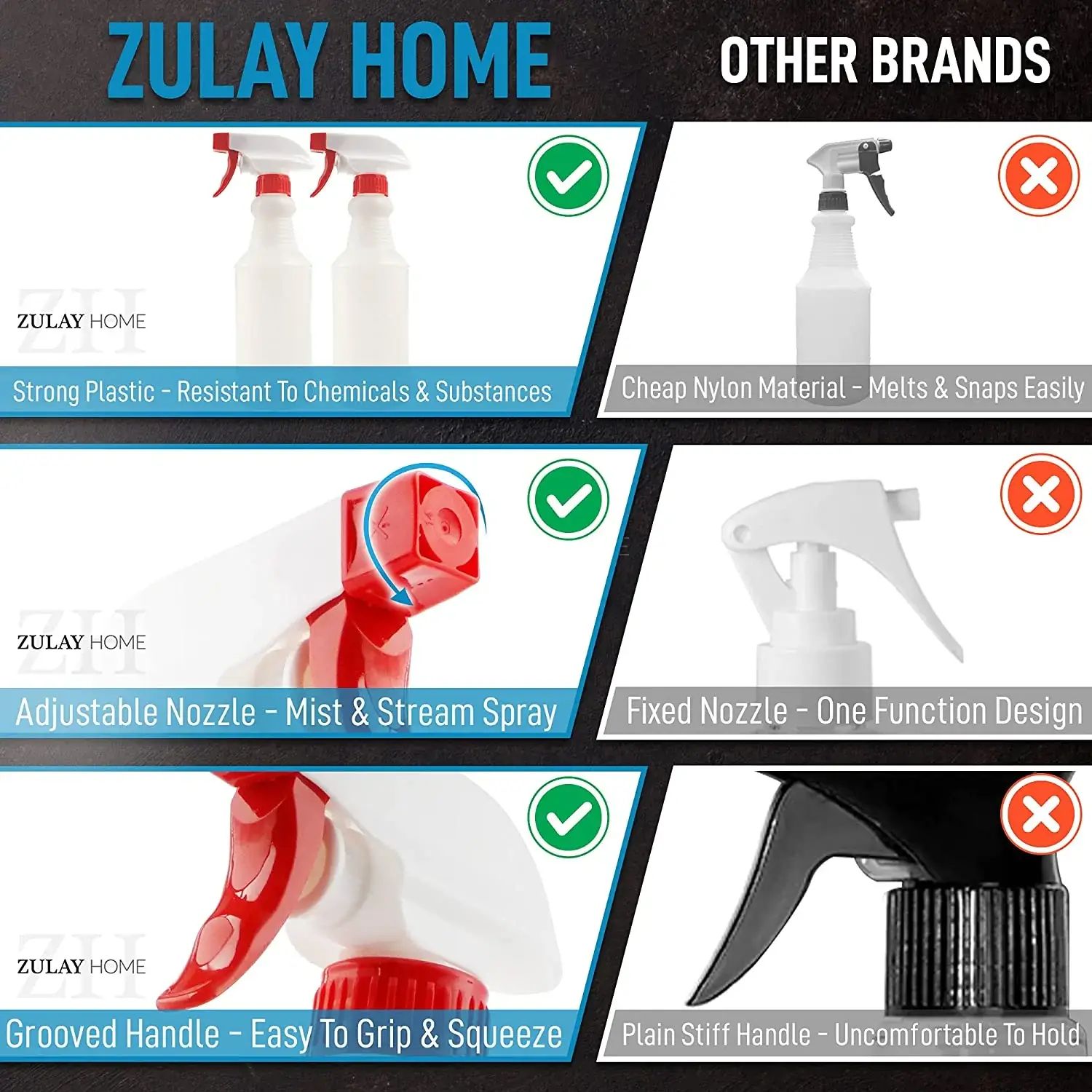 Zulay Home Plastic Spray Bottles With Adjustable Nozzle And Spring Loaded Trigger